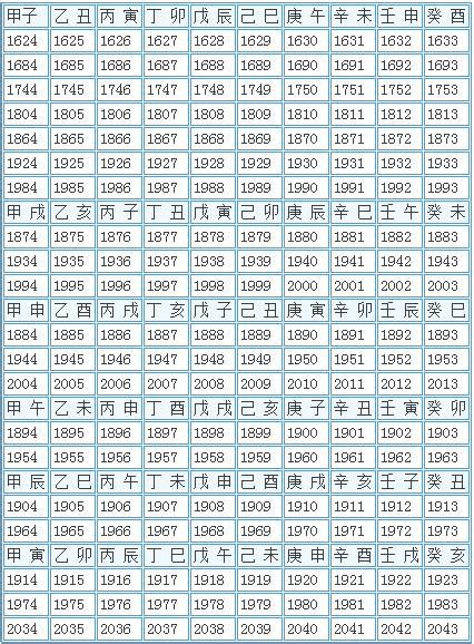 鉦讀音 天干地支年份表